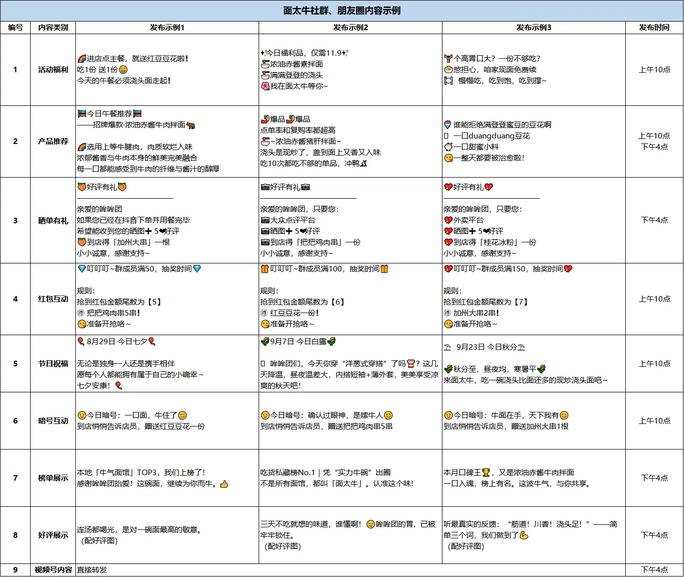 菜单产品信息用于互动传播